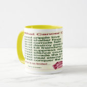 Krebs ist begrenzte Tasse (Vorderseite Links)