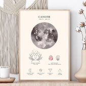 Krebs Zodiac-Zeichen mit Birthstone-Poster Poster