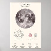 Krebs Zodiac-Zeichen mit Birthstone-Poster Poster (Vorne)