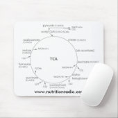 Krebs Zyklus mousepad, www.nutritionradio.org Mousepad (Mit Mouse)