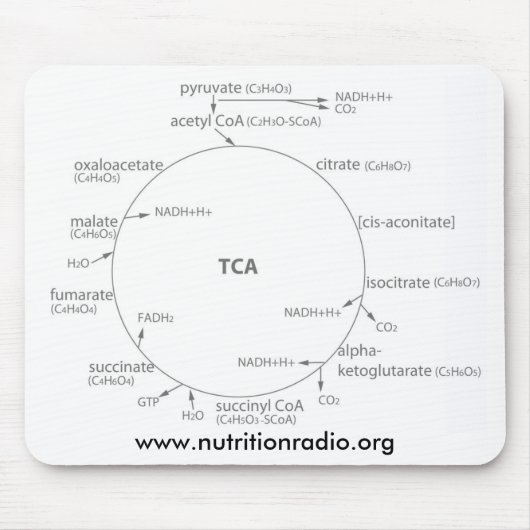 Krebs Zyklus mousepad, www.nutritionradio.org Mousepad (Vorne)