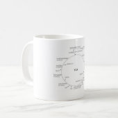 Krebs Zyklus-Tasse www.nutritionradio.org Kaffeetasse (Vorderseite Links)