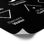 Krebsastrologie Zodiac-Zeichen Poster (Ecke)