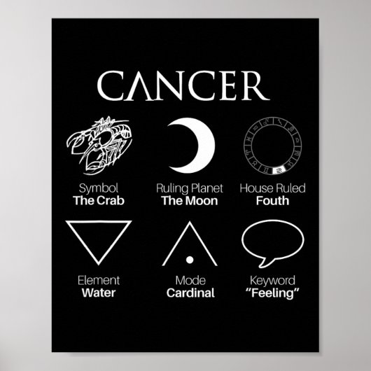 Krebsastrologie Zodiac-Zeichen Poster (Vorne)