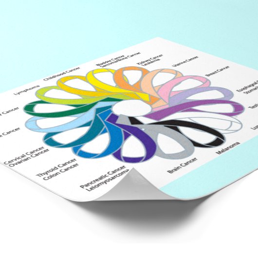 Krebsband Poster (Ecke)