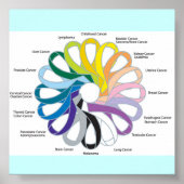 Krebsband Poster (Vorne)