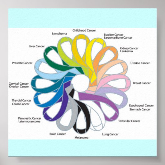 Krebsband Poster (Vorne)