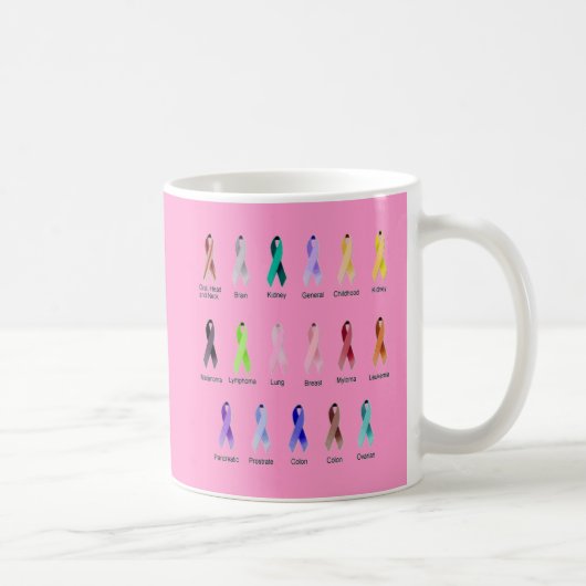 KREBSBEWUSSTSEIN KAFFEETASSE (Rechts)