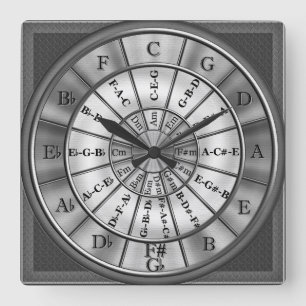 Kreis der Fünftel-Musiker-Wanduhr Quadratische Wanduhr