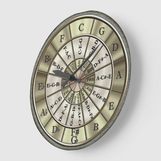 Kreis der Fünftel-Wanduhr Große Wanduhr (Winkel)