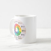 Kreis der Fünften Tasse (Vorderseite Links)