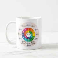 Kreis der Fünften Tasse