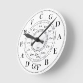 Kreis der Fünften Uhr (Winkel)