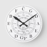 Kreis der fünften Wanduhr