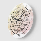 Kreis der fünfzehnten Aquarellmusiker Große Wanduhr (Winkel)