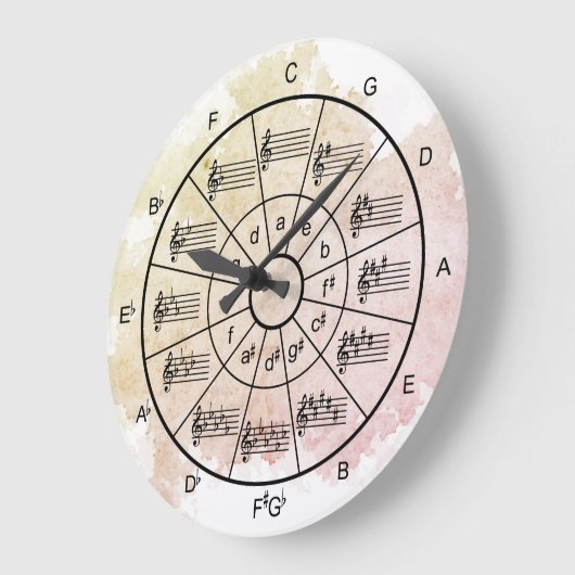 Kreis der fünfzehnten Aquarellmusiker Große Wanduhr (Winkel)