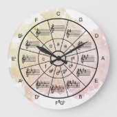 Kreis der fünfzehnten Aquarellmusiker Große Wanduhr (Vorderseite)