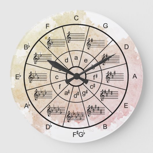 Kreis der fünfzehnten Aquarellmusiker Große Wanduhr (Vorderseite)