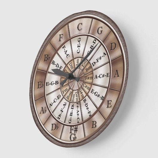 Kreis der fünfziger Musiker Uhr (Winkel)