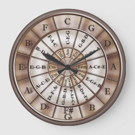 Kreis der fünfziger Musiker Uhr