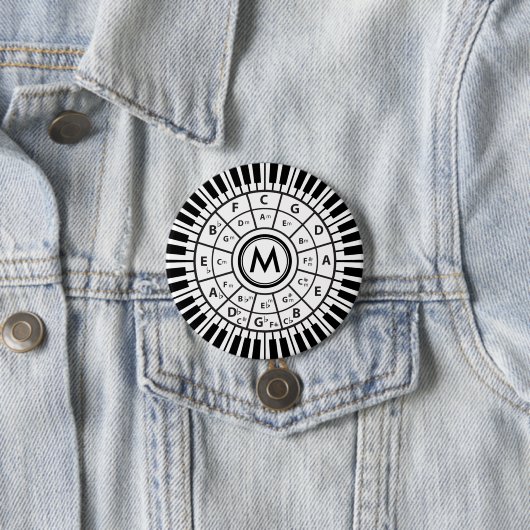 Kreis der Klaviertasten für Monogramm Button (Beispiel)
