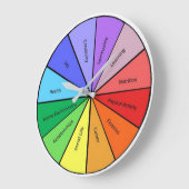 Kreis der Leben-Wanduhr Große Wanduhr (Winkel)