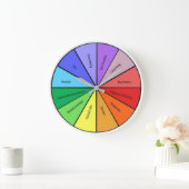 Kreis der Leben-Wanduhr Große Wanduhr (Zuhause)