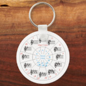 Kreis der Schlüssel Schlüsselanhänger (Vorderseite)
