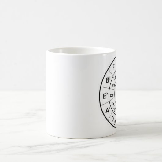 Kreis der Viertelkaffee-Tasse Kaffeetasse (Mittel)