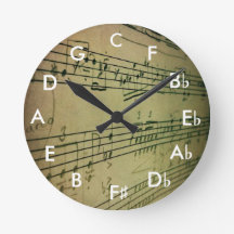 Kreis der Vierteluhr