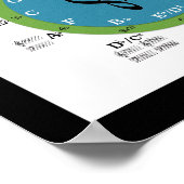 Kreis des Fünften Posters Poster (Ecke)