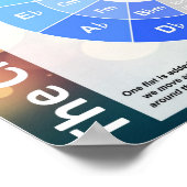 Kreis des Fünften Posters Poster (Ecke)