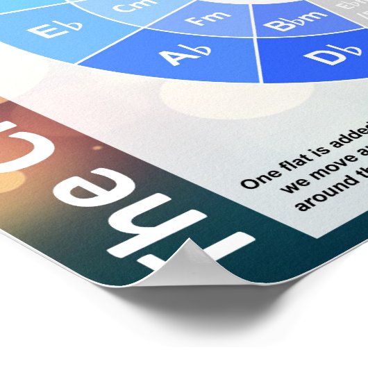 Kreis des Fünften Posters Poster (Ecke)