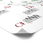 Kreis des Fünften Posters Poster (Ecke)