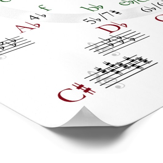 Kreis des Fünften Posters Poster (Ecke)