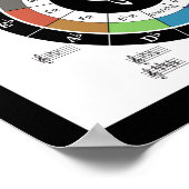 Kreis des Fünften Posters Poster (Ecke)