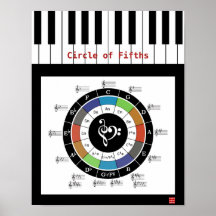 Kreis des Fünften Posters