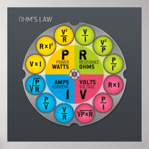 Kreis des Ohms Gesetzes Poster
