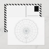 Kreis Sonnensystem Postkarte (Vorne/Hinten)
