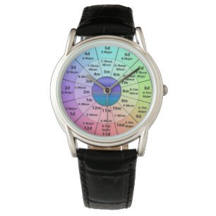 Kreis von 5ths mit den Schlüsseln und Alpha Armbanduhr