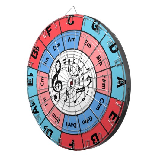 Kreis von Fünfteln Dartscheibe (Vorderseite rechts)