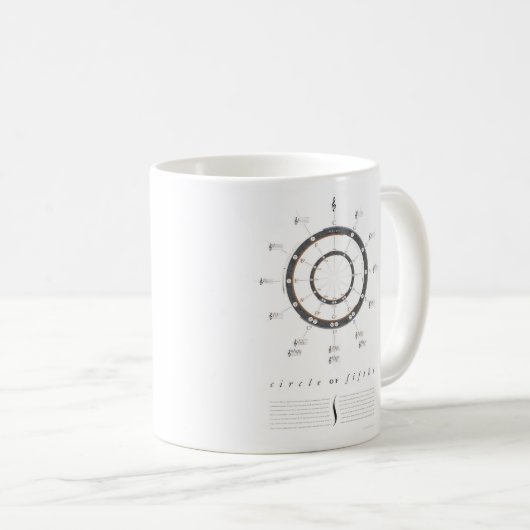 Kreis von Fünfteln Kaffeetasse (VorderseiteRechts)