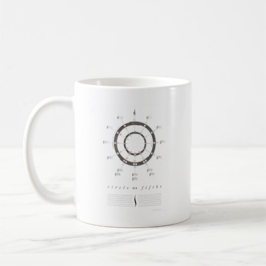 Kreis von Fünfteln Kaffeetasse (Links)