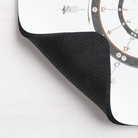 Kreis von Fünfteln Mousepad (Ecke)