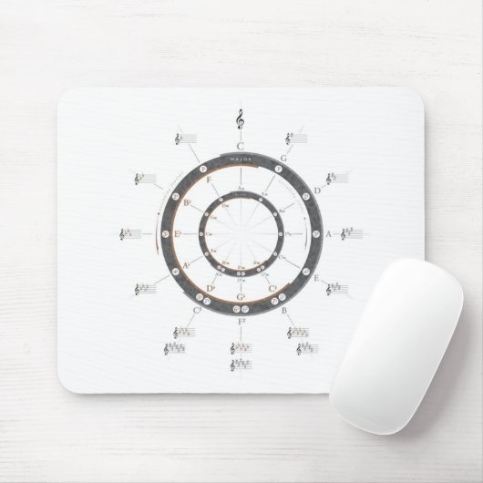 Kreis von Fünfteln Mousepad (Mit Mouse)