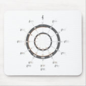 Kreis von Fünfteln Mousepad (Vorne)
