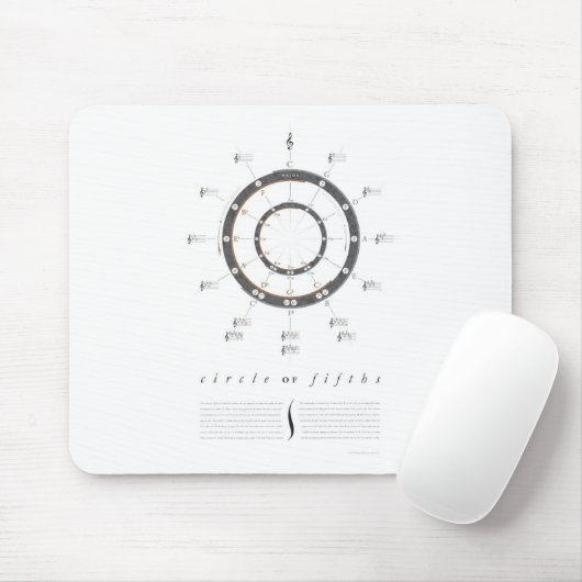 Kreis von Fünfteln Mousepad (Mit Mouse)