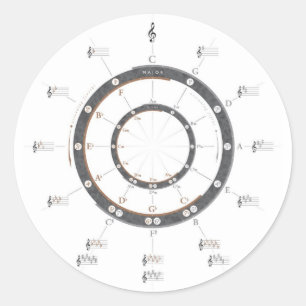 Kreis von Fünfteln Runder Aufkleber