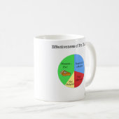 Kreisdiagramm-Tasse Kaffeetasse (VorderseiteRechts)