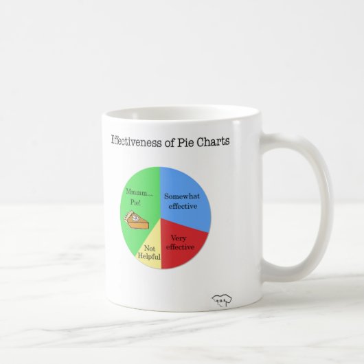 Kreisdiagramm-Tasse Kaffeetasse (Rechts)